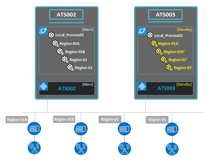 Intel telemetry driver что это